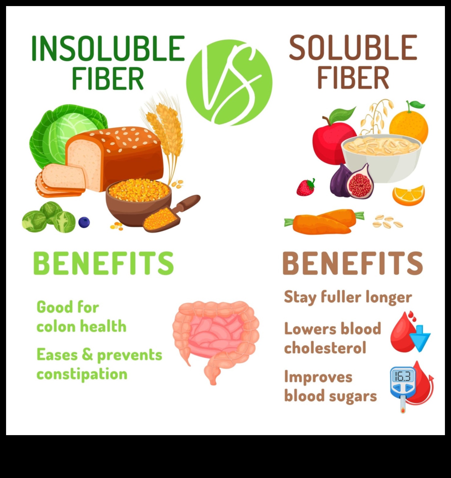 Veganismul și aportul de fibre: promovarea sănătății digestive